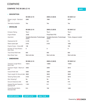 Wheel Loader Comparison Chart